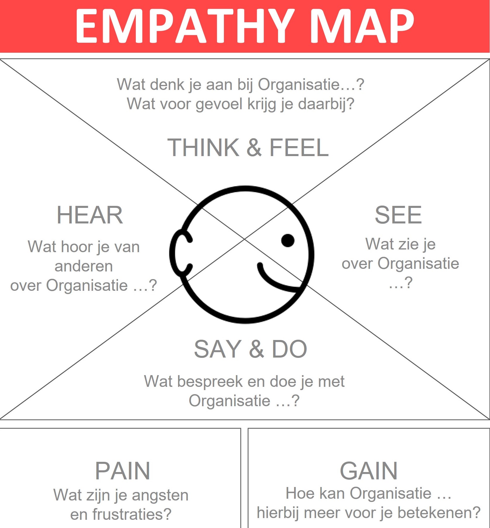 Empathy Map1