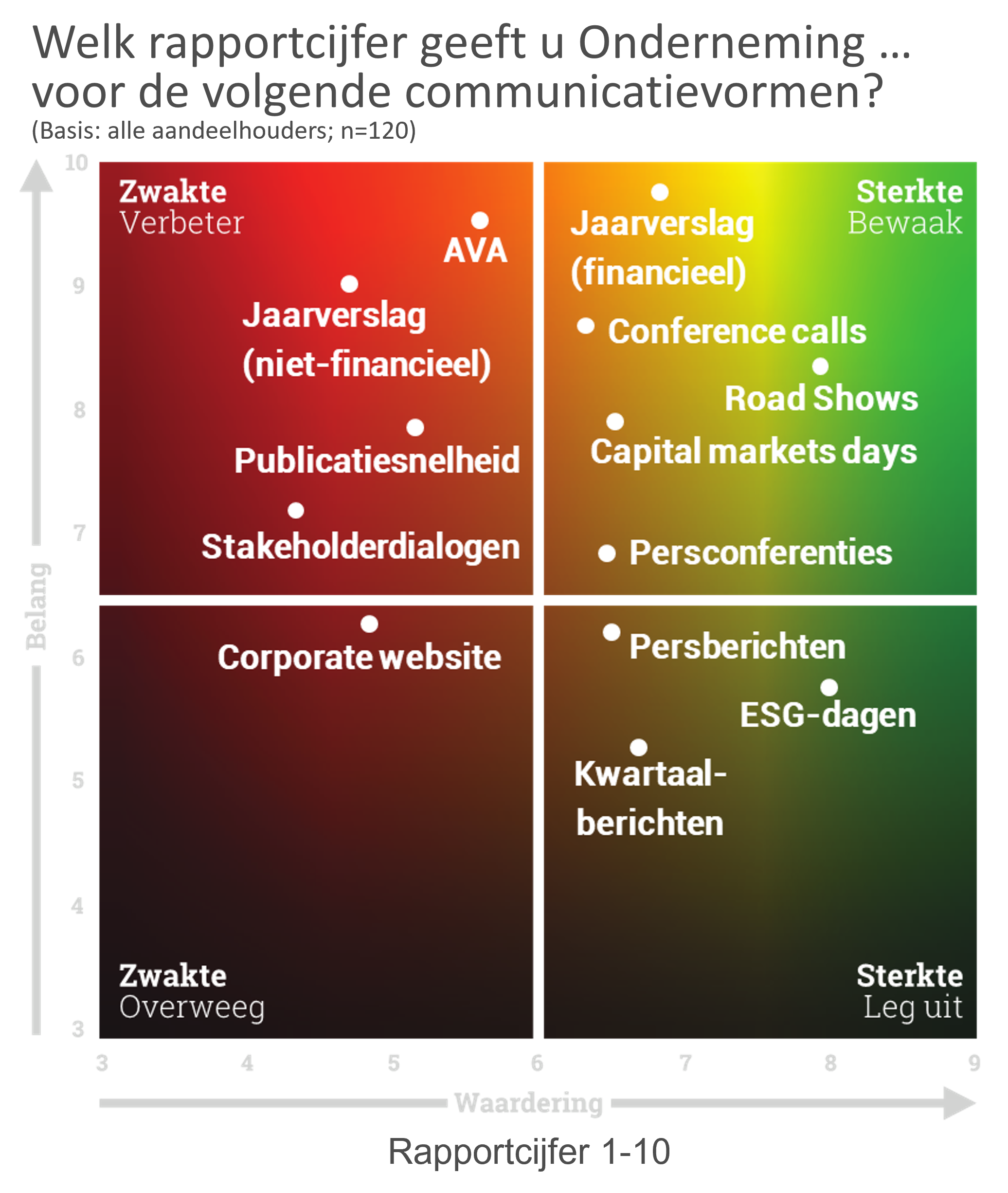 Afbeelding CommunicatieMatrix3