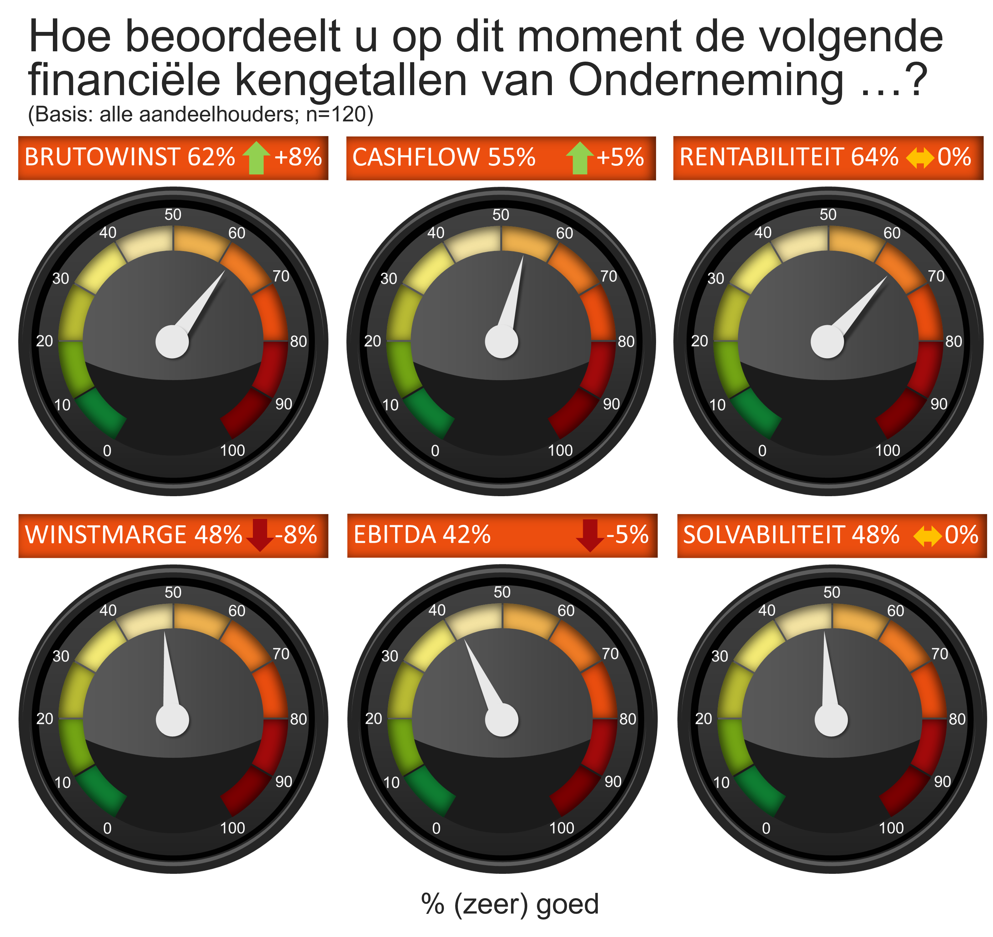 Afbeelding PerformanceMeters3