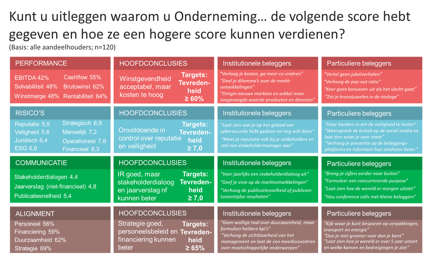 Afbeelding ShareholderInsights