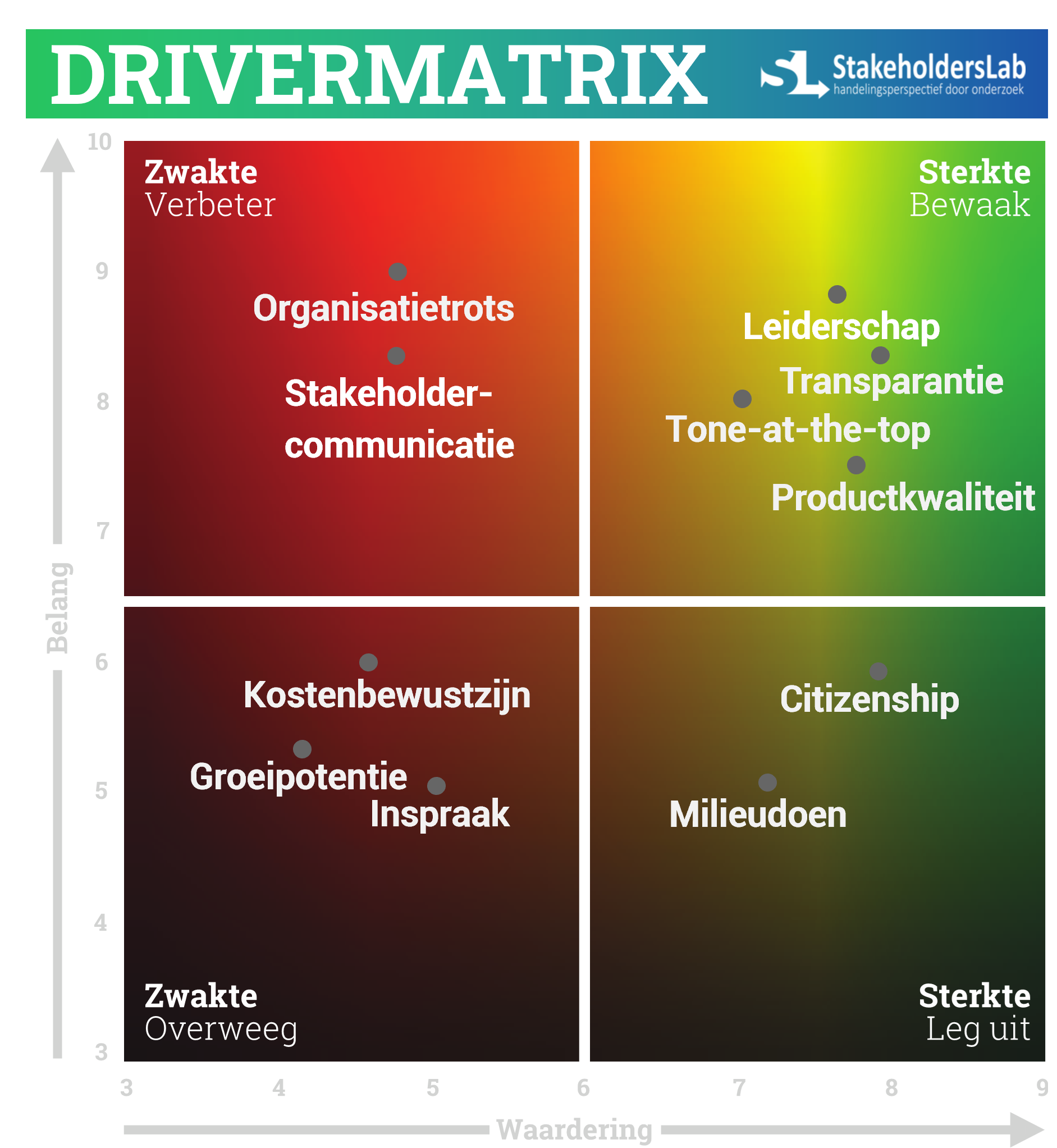 Drivermatrix