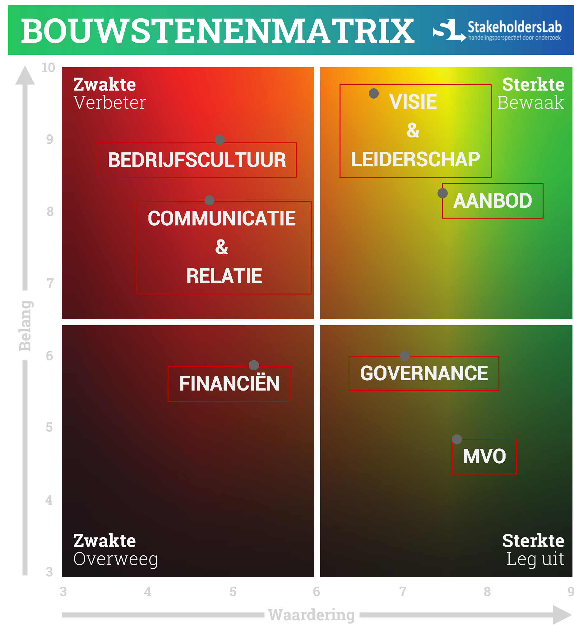 Bouwstenenmatrix NIEUW