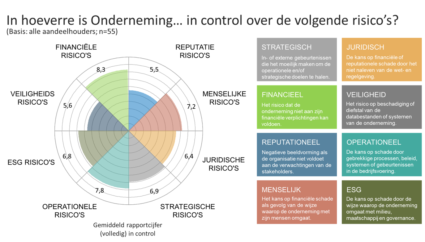 RisicoBarometer NIEUW