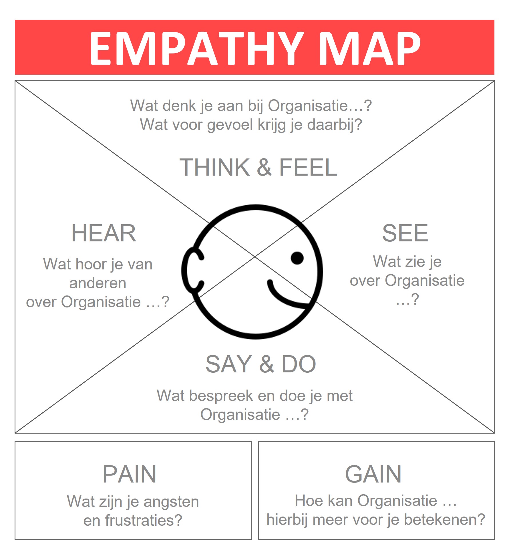 Empathy Map