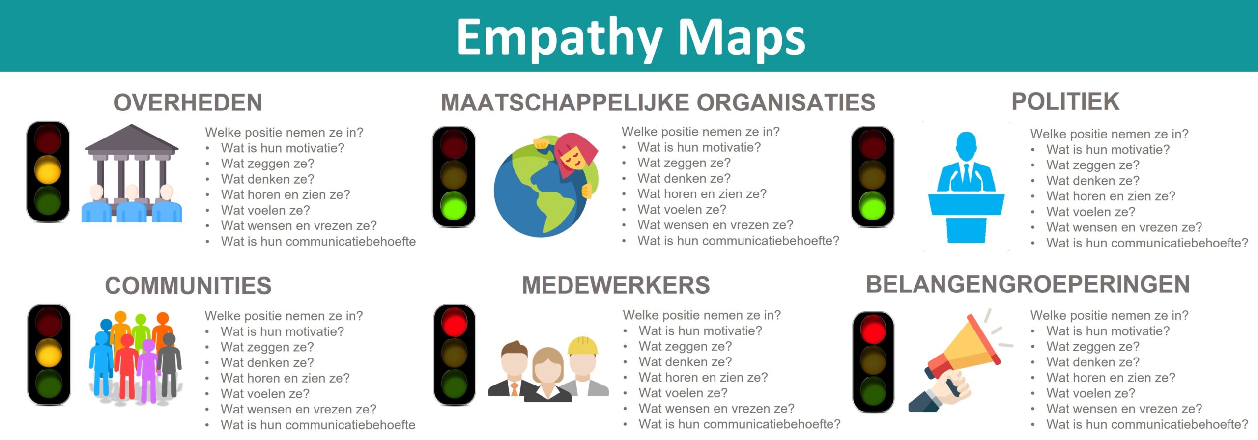 Empathy Maps StakeholderAnalyse2