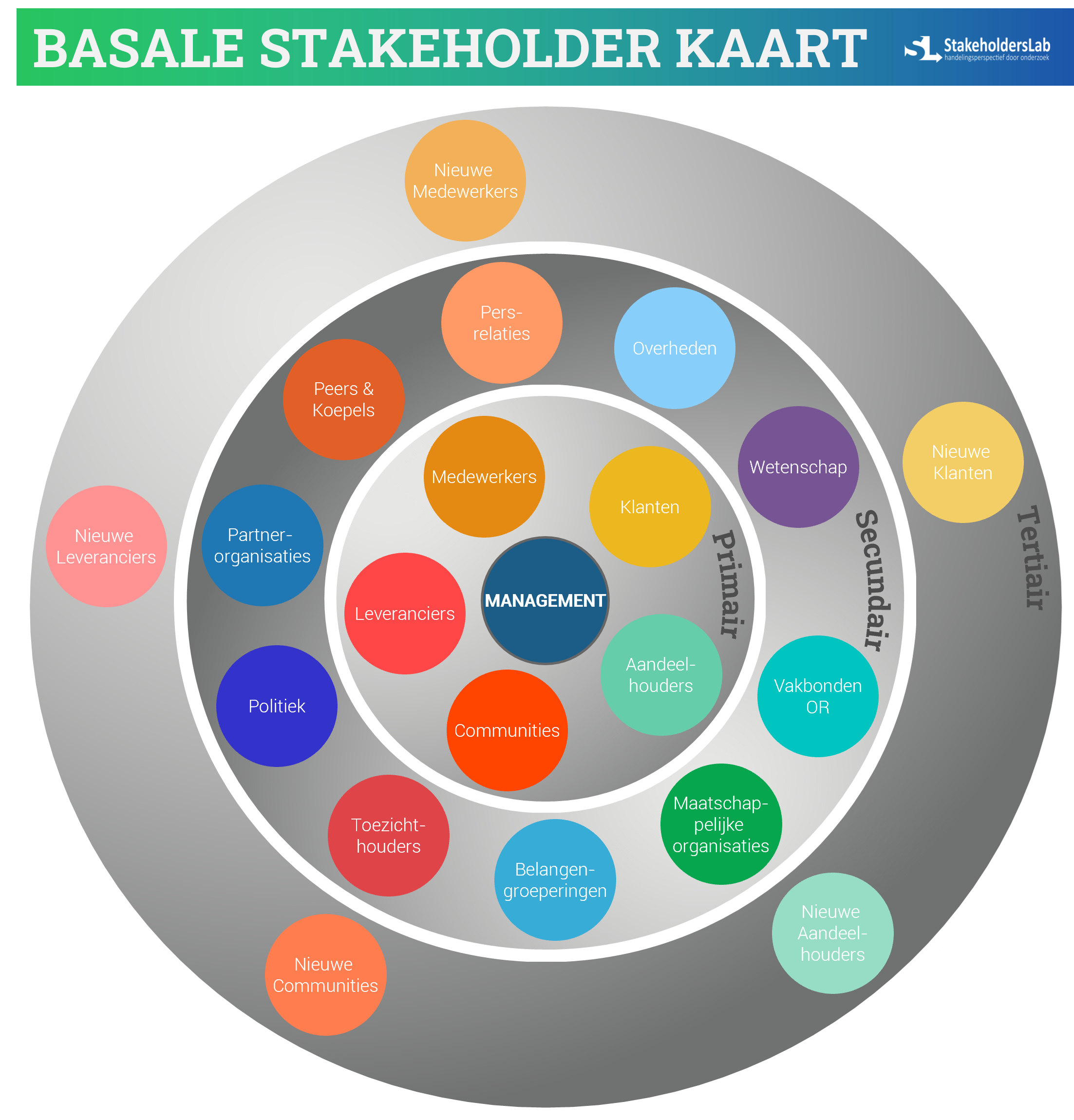 Basale Stakeholder Kaart2