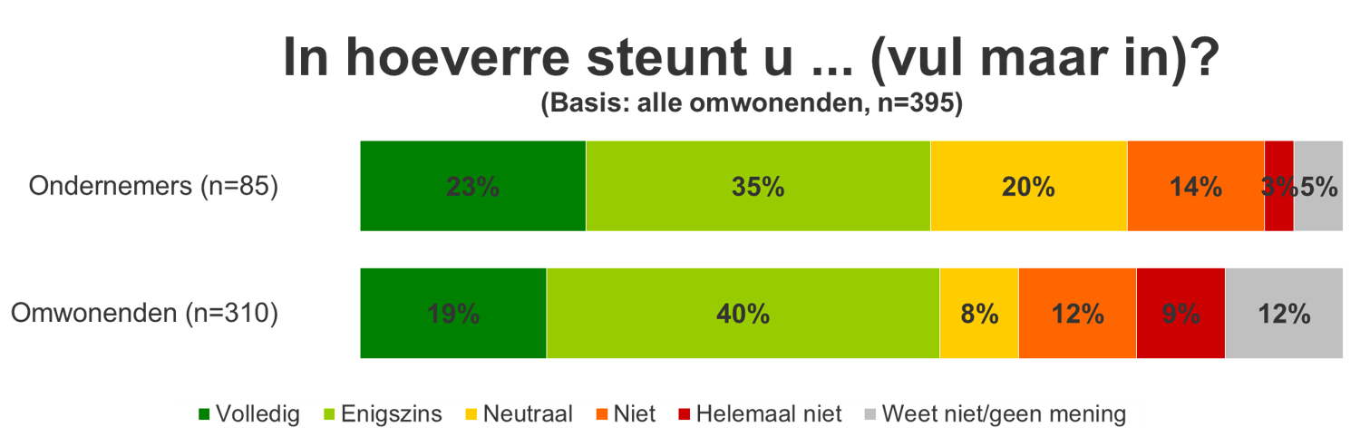 Plaatje stelling2