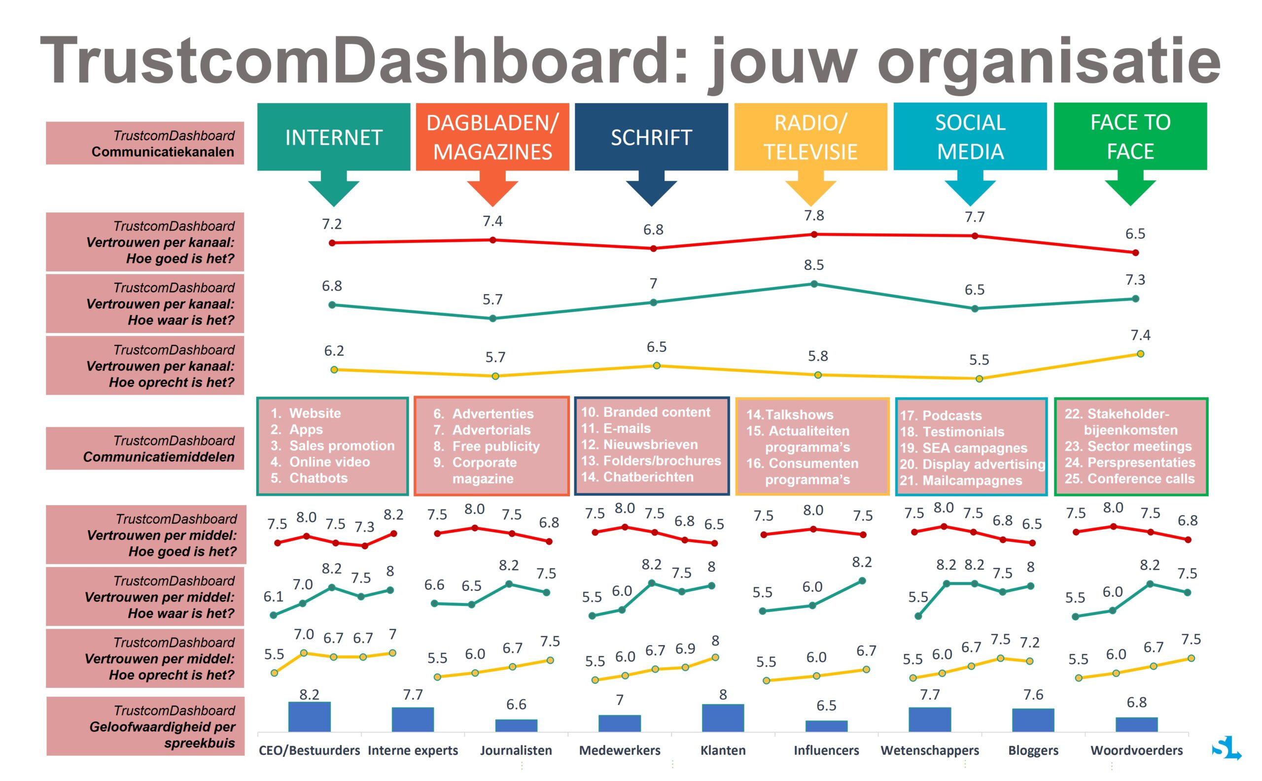 TrustcomDashboard1