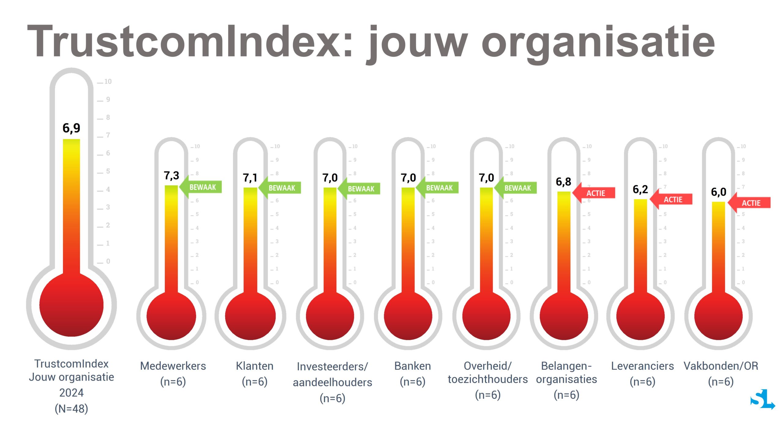TrustcomIndex1