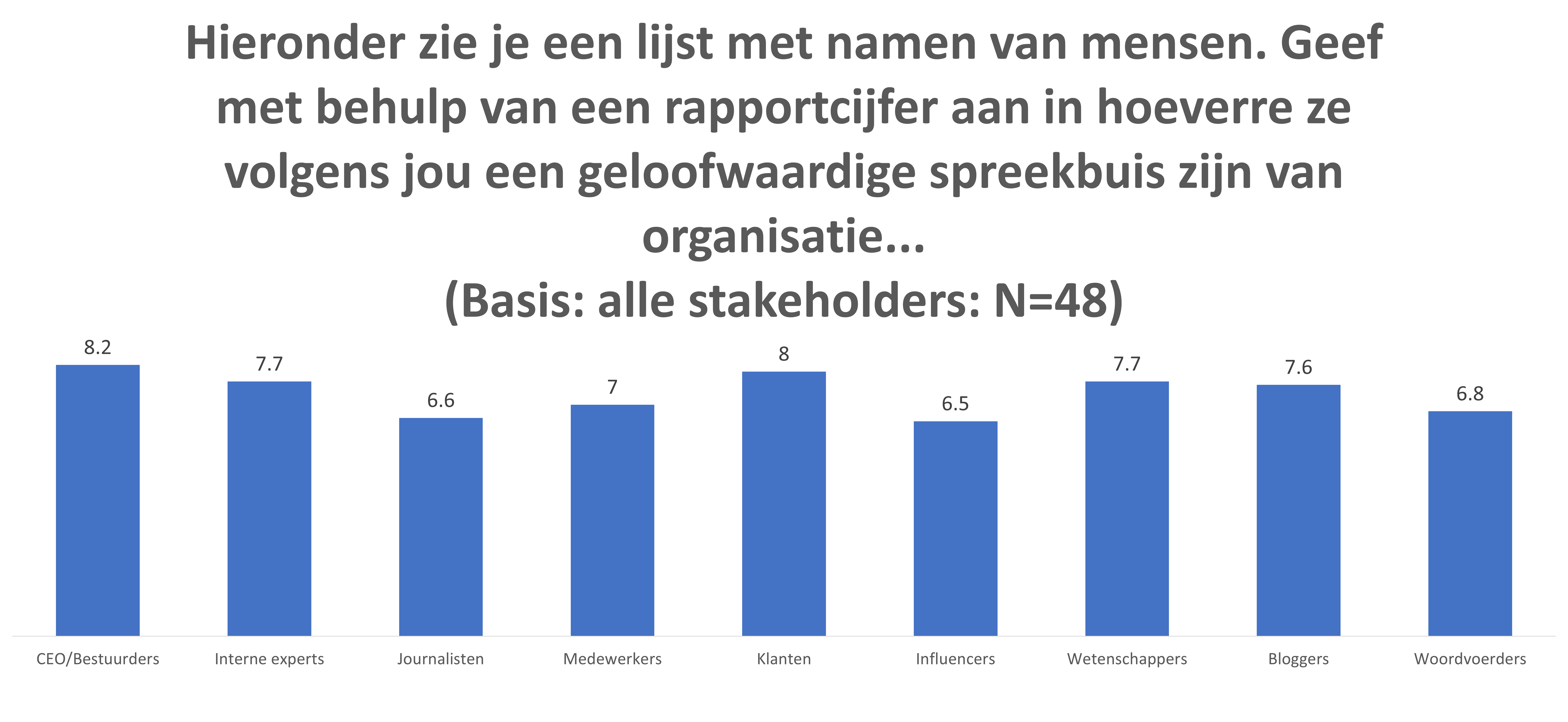 TrustcomTrack Geloofwaardigheid spreekbuizen1