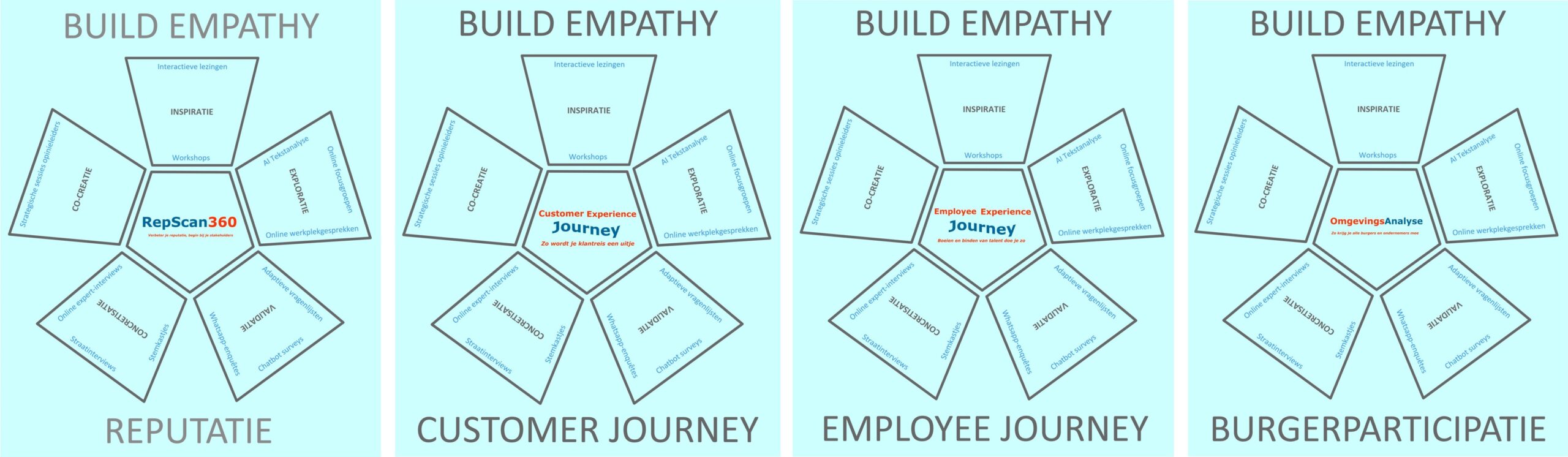 Build Empathy 4 proposities6