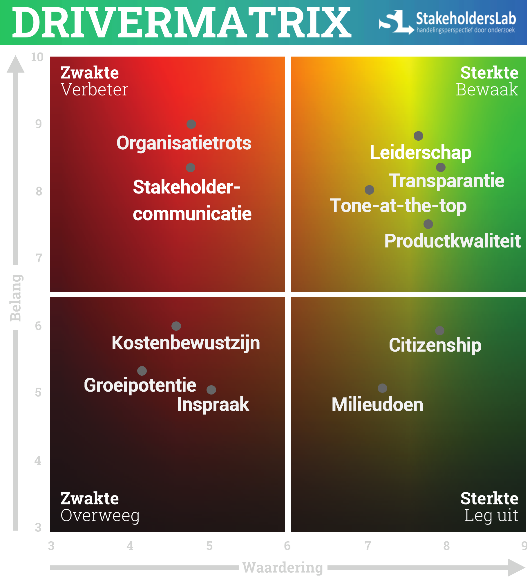 Drivermatrix