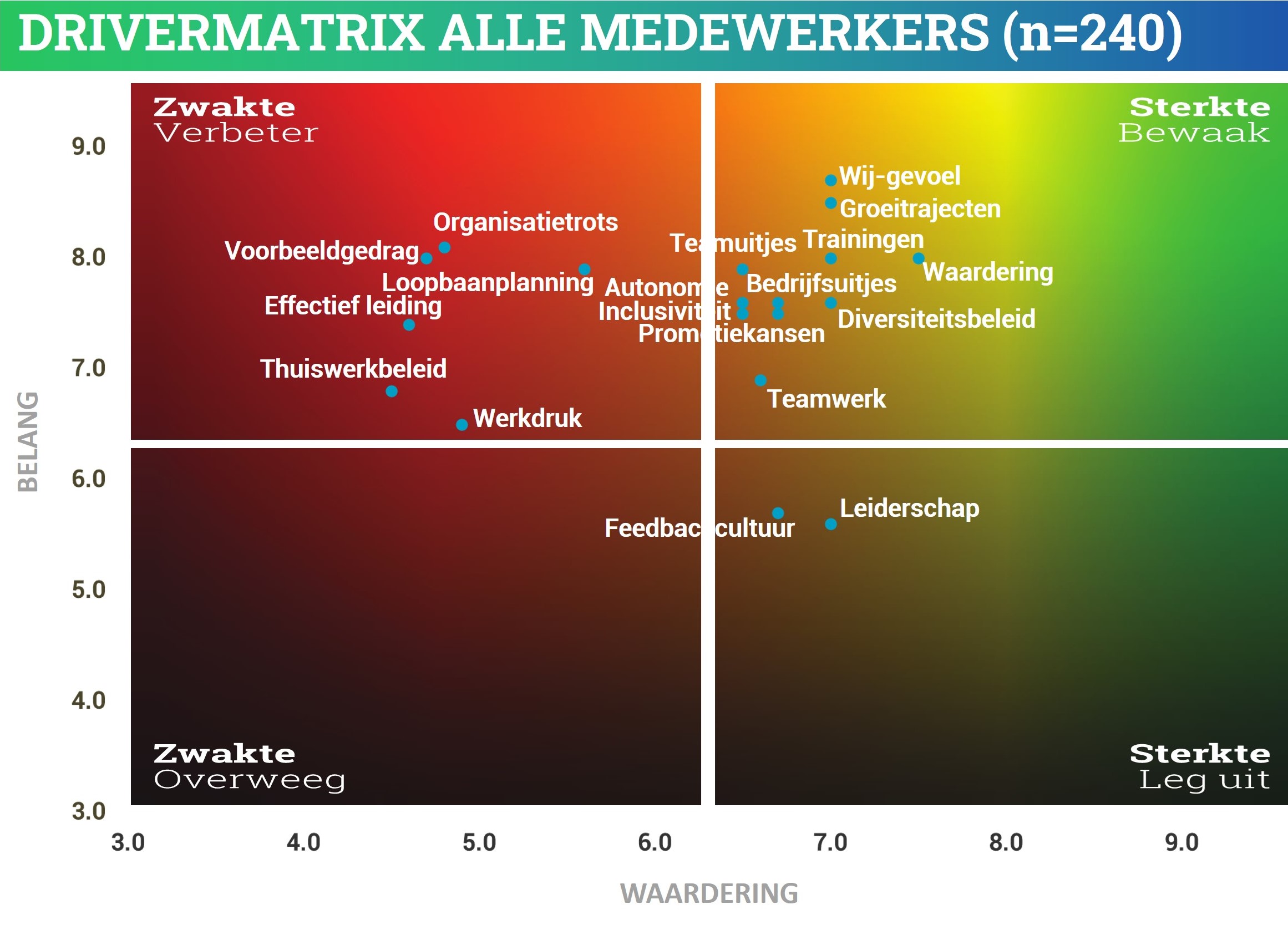 Drivermatrix EmployeeJourneyExperience1