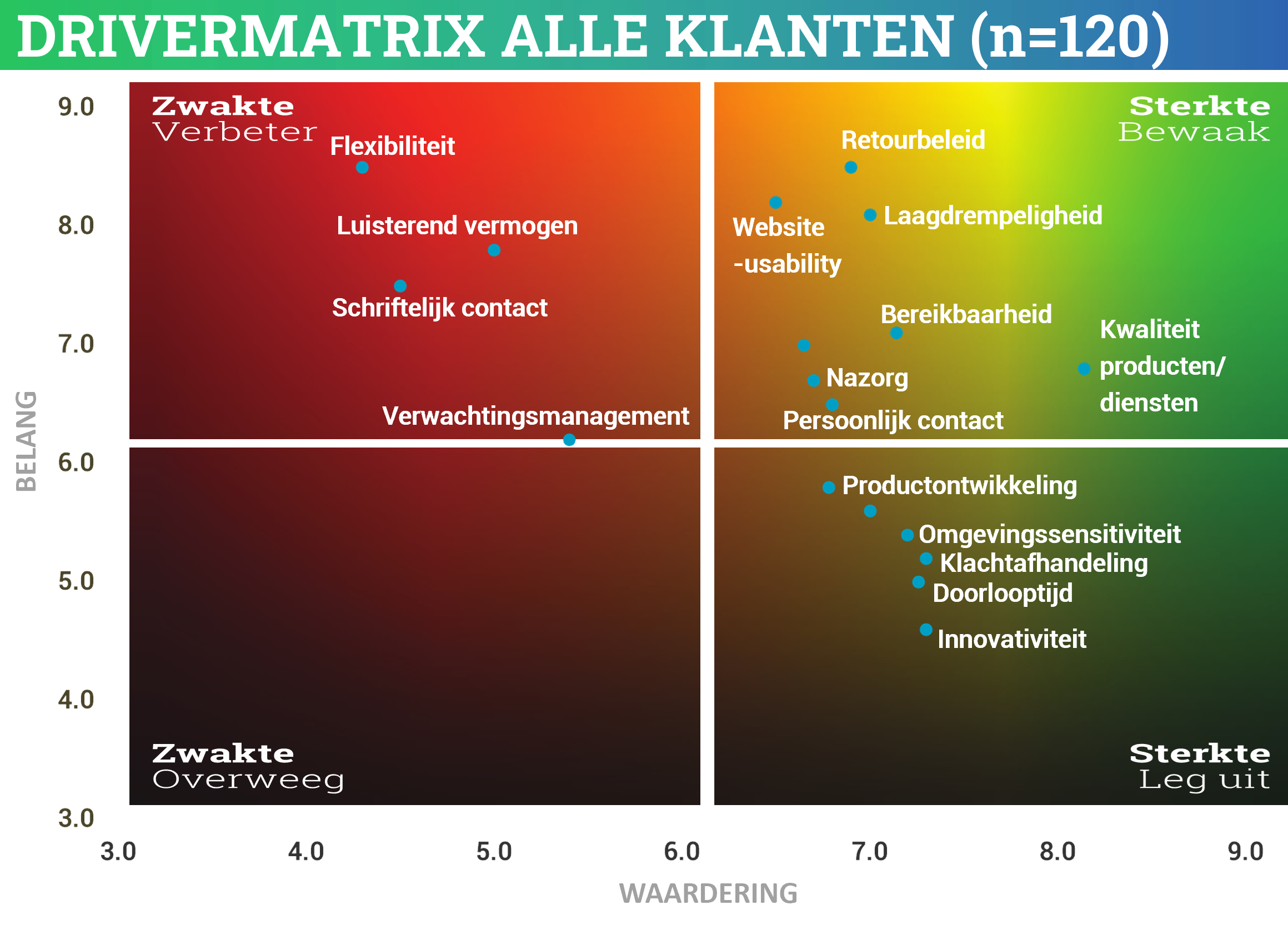 Drivermatrix KlantreisAccelerator1