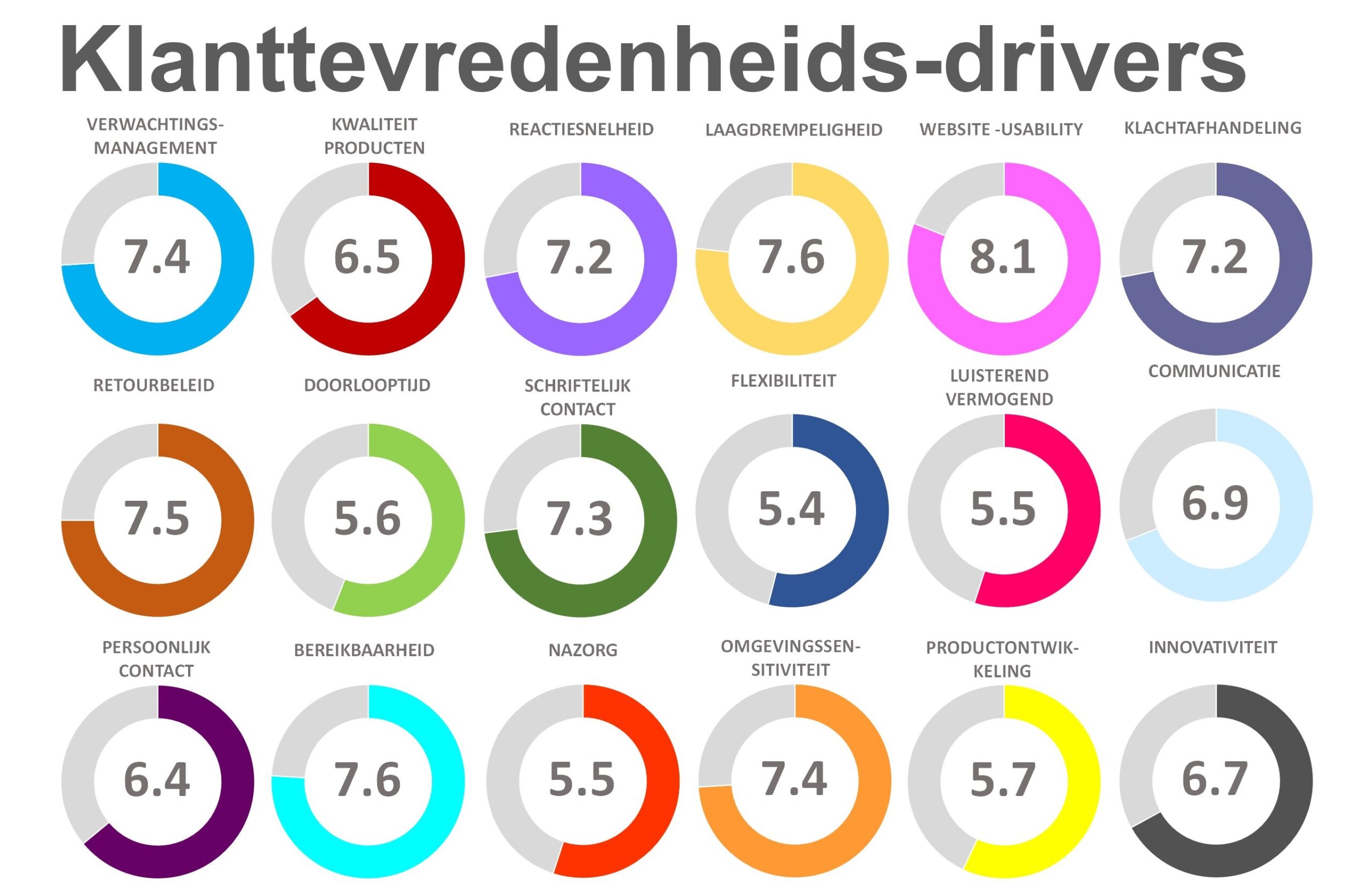 Klanttevredenheids drivers1