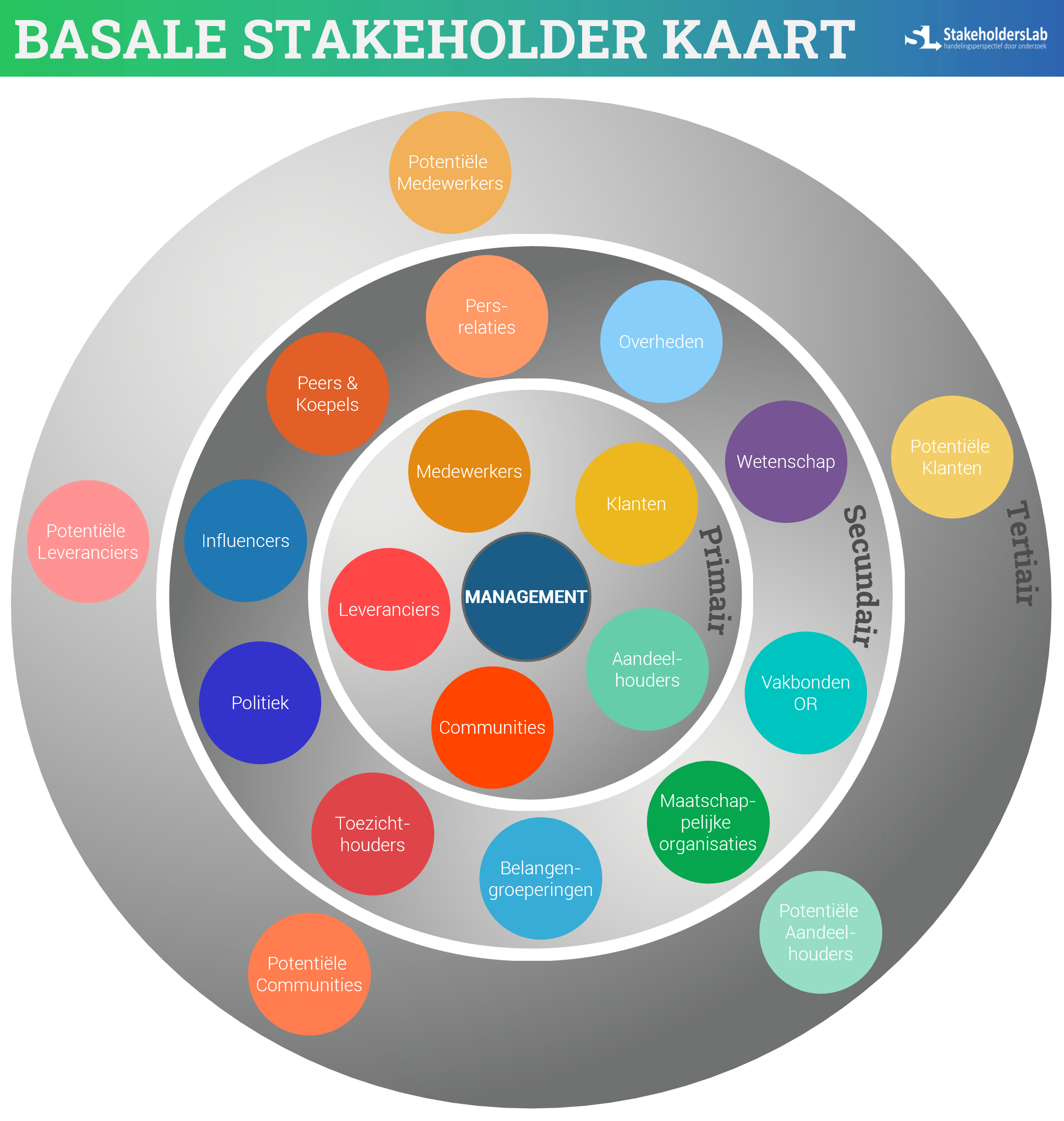 Basale Stakeholder Kaart4