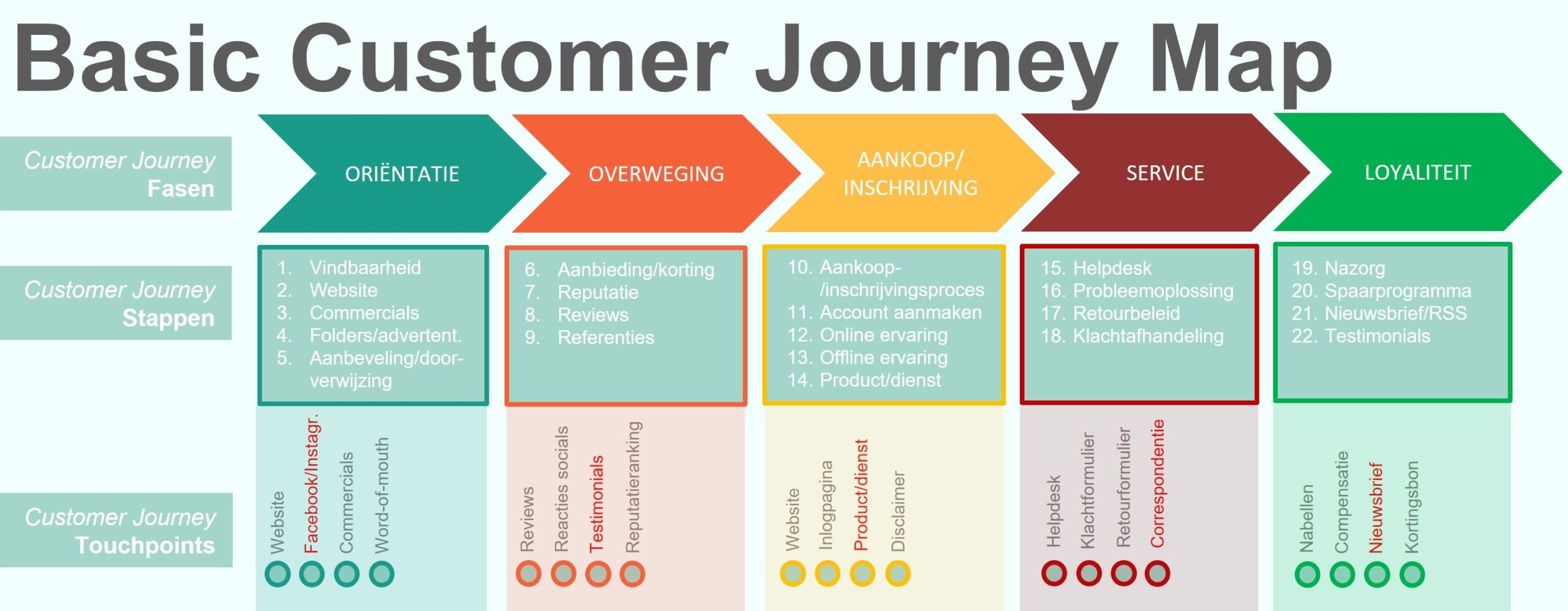 Basic Customer Journey Map4