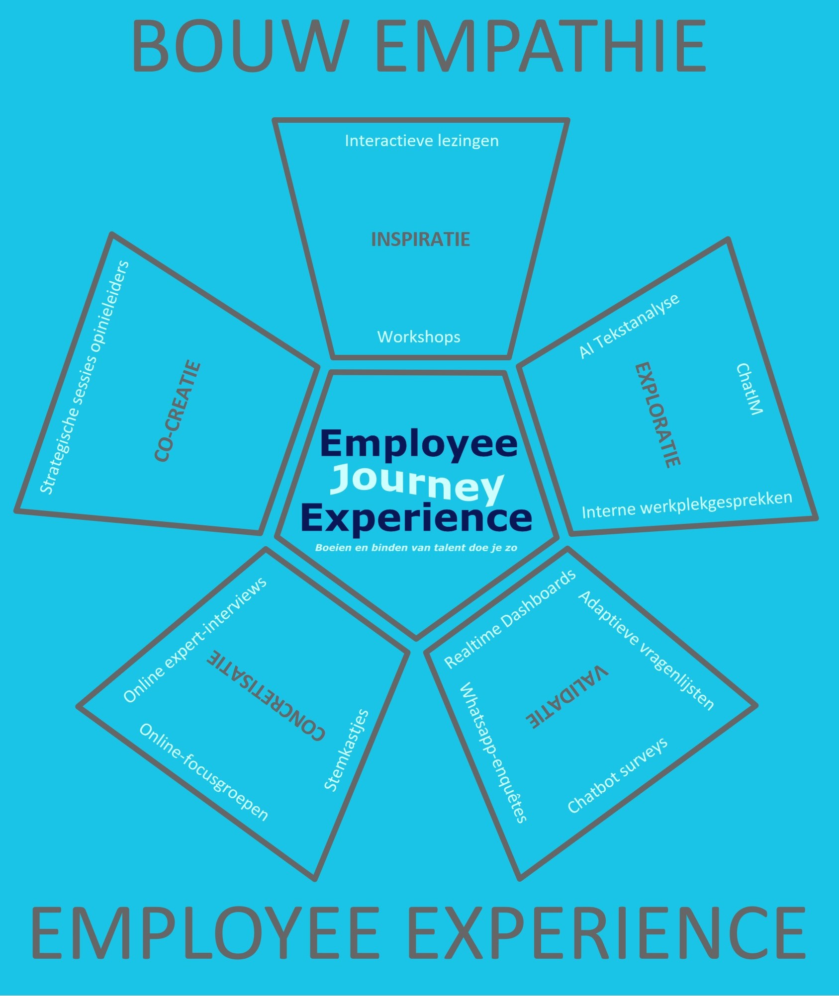 Bouw Empathie Employee Experience2