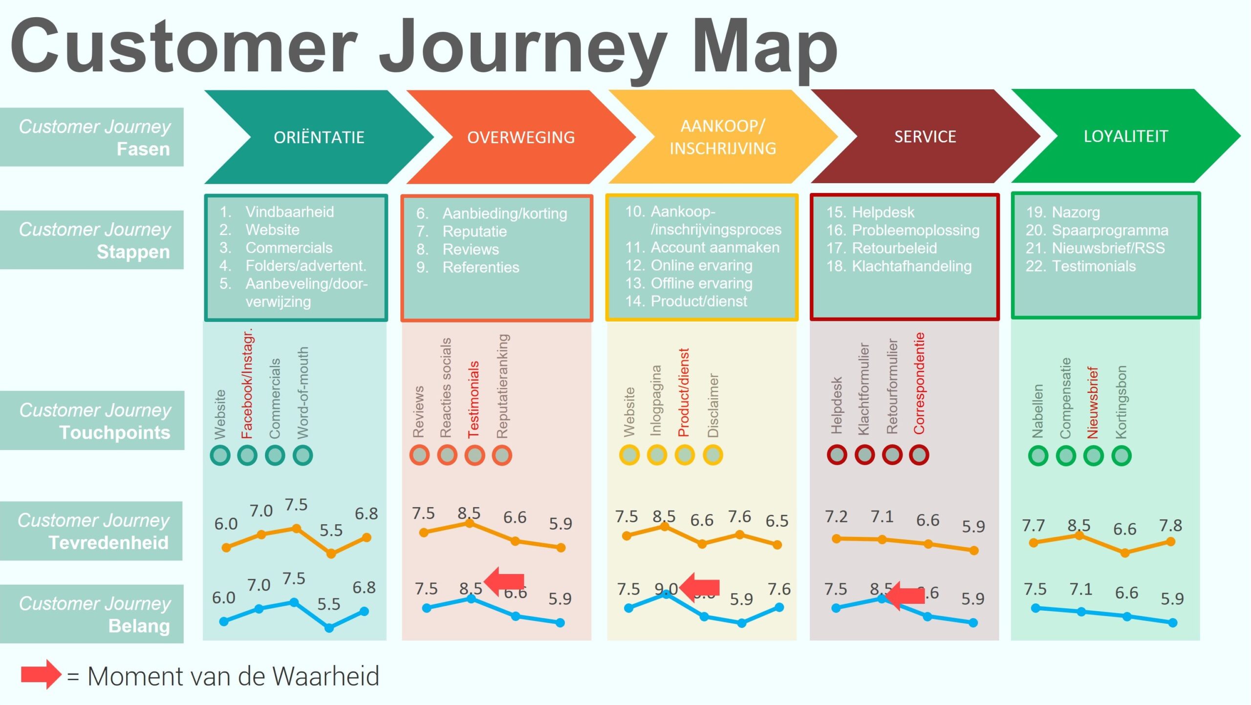 Customer Journey Map4