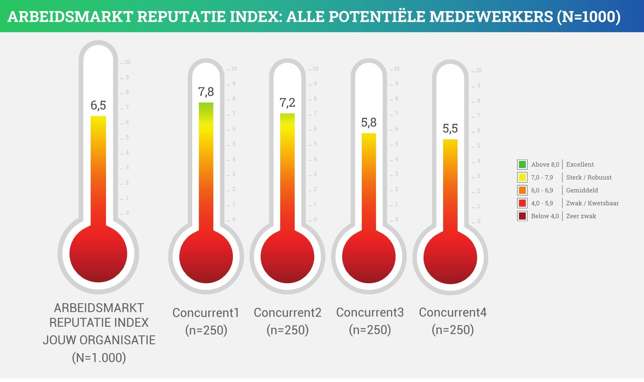 Arbeidsmarkt Reputatie Index1
