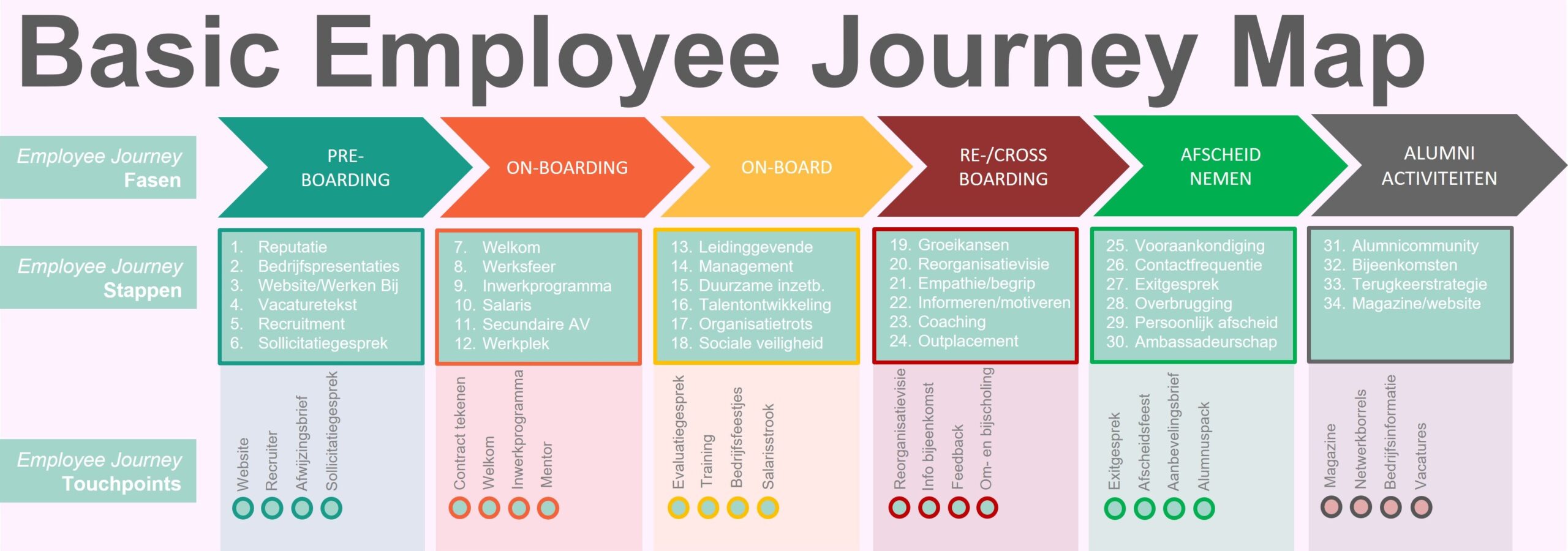 Basic Employee Journey Map7