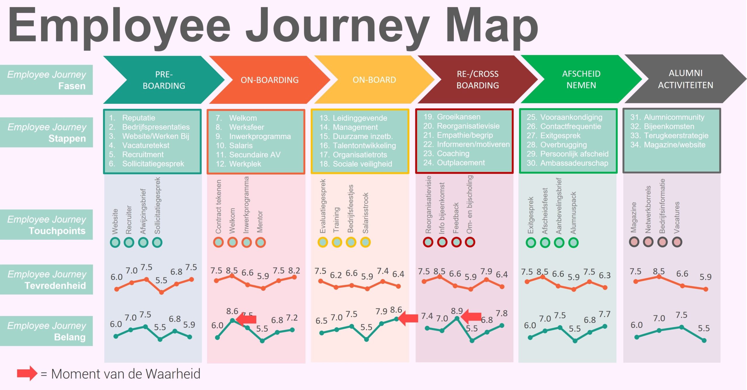 Employee Journey Map8