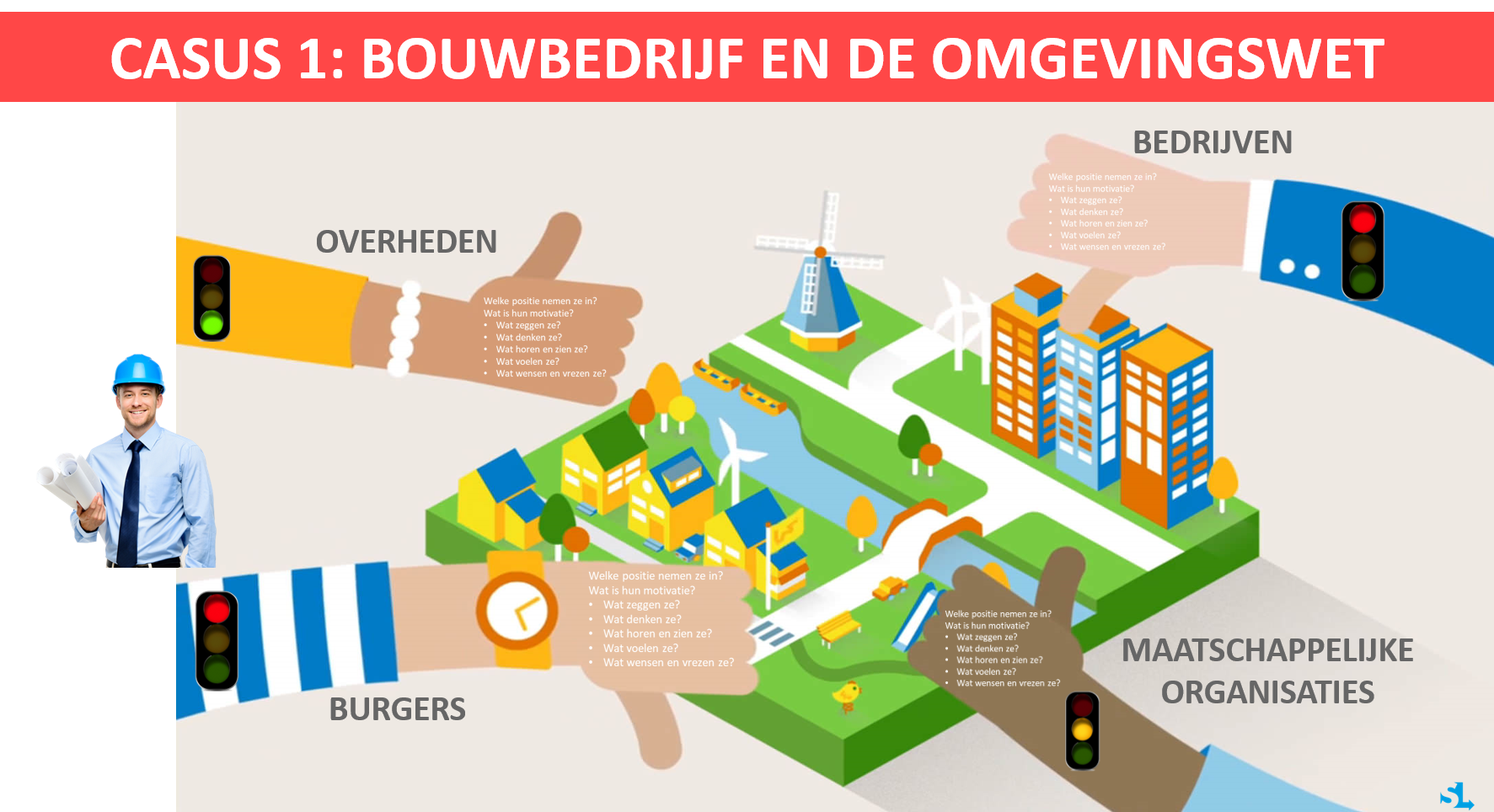 Casus 1 StakeholderAnalyse1