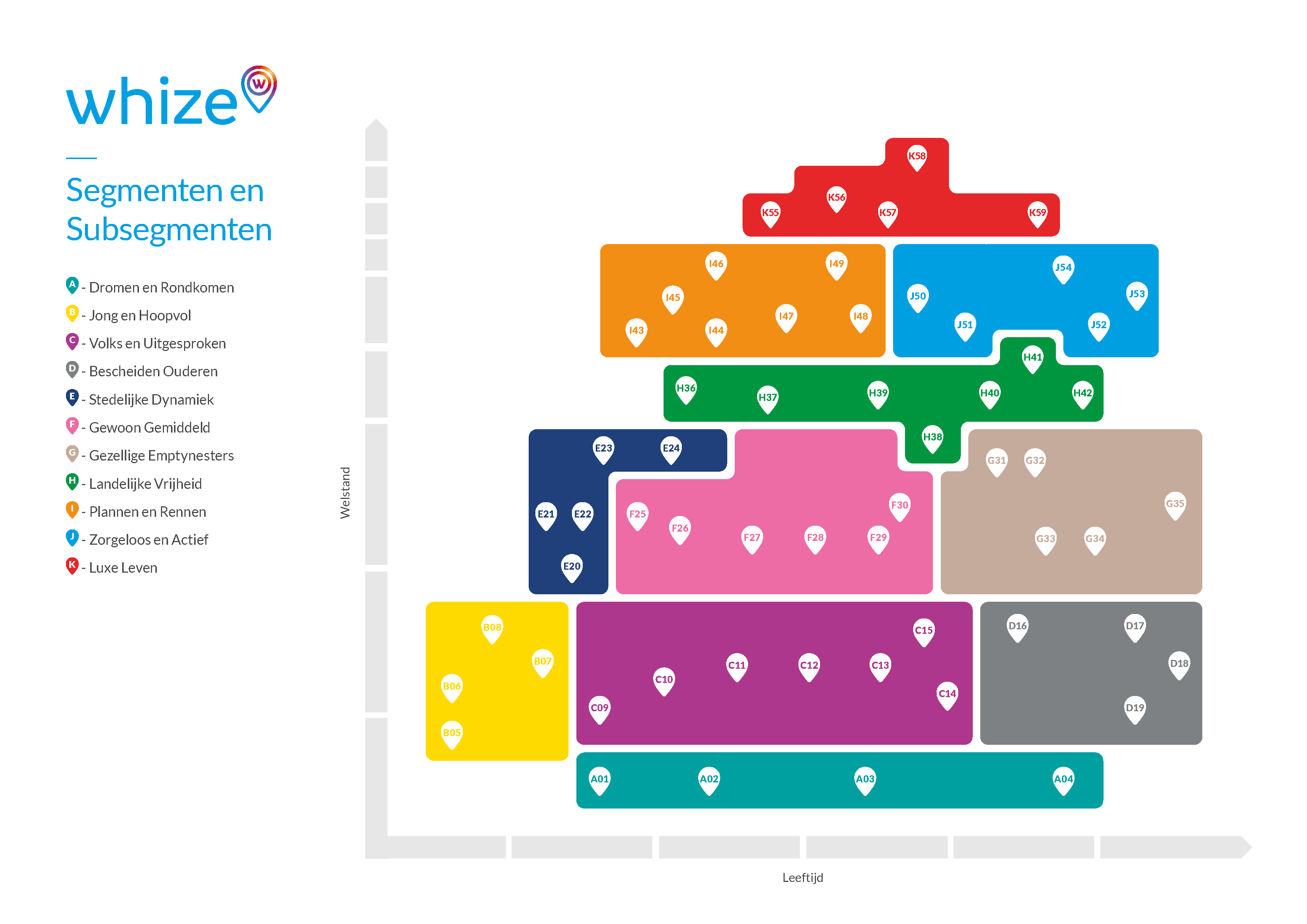 WHOOZ-map-whize_subsegmenten