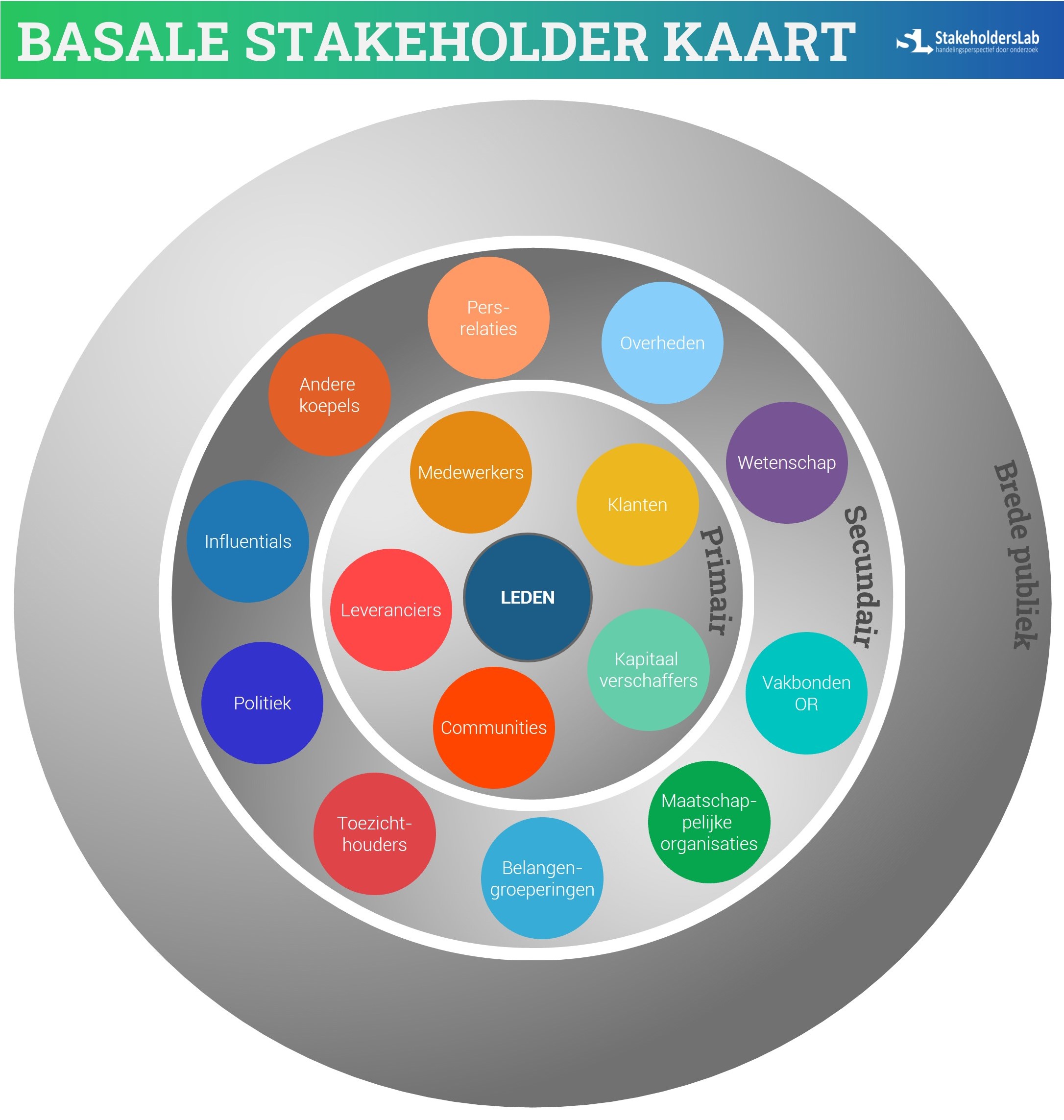 Basale Stakeholder Kaart BRepScan360