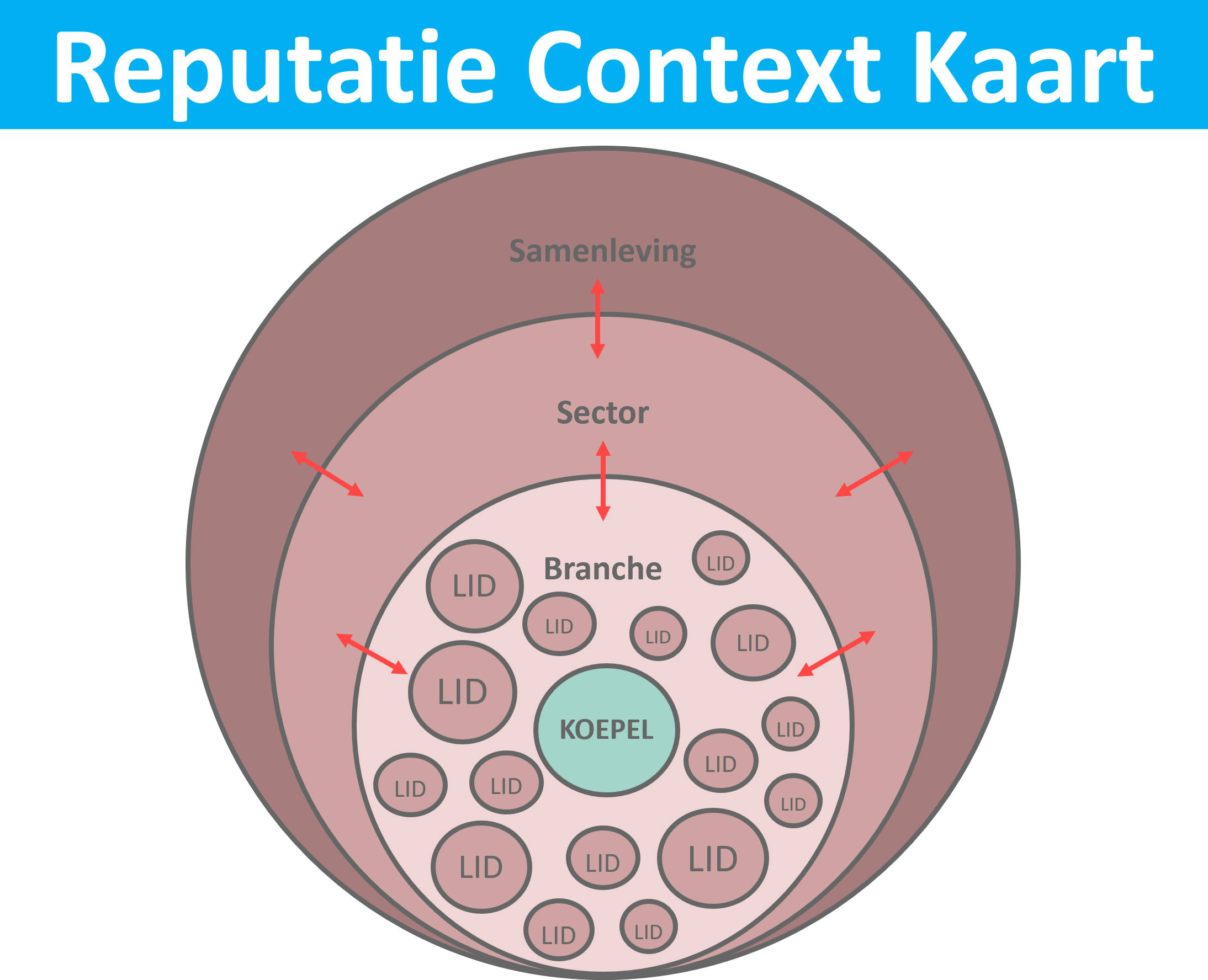 Reputatie Context Kaart nieuw1
